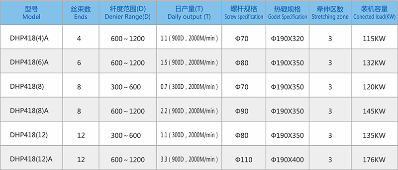 418參數(shù).jpg 418參數(shù).jpg